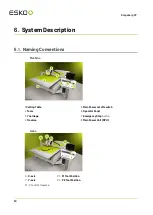 Preview for 30 page of Esko Kongsberg XP User Manual