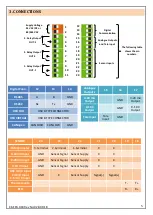 Предварительный просмотр 5 страницы Eskon EPA 200 User Manual