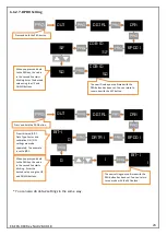 Предварительный просмотр 24 страницы Eskon EPA 200 User Manual