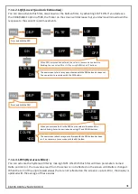 Предварительный просмотр 31 страницы Eskon EPA 200 User Manual