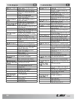 Preview for 64 page of esky 4 GHz Operating Instructions Manual