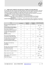 Preview for 32 page of Esmach SPI 100 Instructions For Use And Maintenance Manual