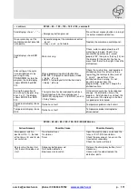 Preview for 46 page of Esmach SPI 100 Instructions For Use And Maintenance Manual