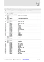 Preview for 60 page of Esmach SPI 100 Instructions For Use And Maintenance Manual