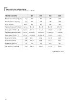 Preview for 12 page of Esmach SPI 160 A Hybrid Instructions For Use And Maintenance Manual