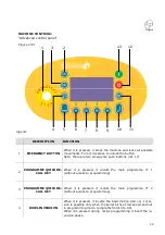 Предварительный просмотр 25 страницы Esmach SPI 160 A Hybrid Instructions For Use And Maintenance Manual