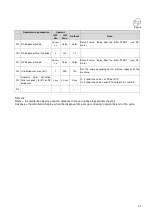 Preview for 41 page of Esmach SPI 160 A Hybrid Instructions For Use And Maintenance Manual