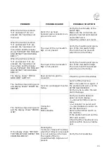 Preview for 45 page of Esmach SPI 160 A Hybrid Instructions For Use And Maintenance Manual