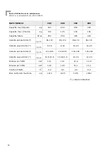 Preview for 64 page of Esmach SPI 160 A Hybrid Instructions For Use And Maintenance Manual