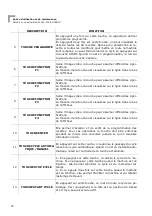 Preview for 78 page of Esmach SPI 160 A Hybrid Instructions For Use And Maintenance Manual