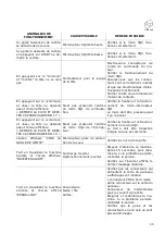 Preview for 95 page of Esmach SPI 160 A Hybrid Instructions For Use And Maintenance Manual