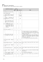 Preview for 144 page of Esmach SPI 160 A Hybrid Instructions For Use And Maintenance Manual