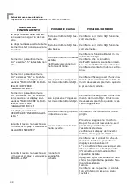 Preview for 148 page of Esmach SPI 160 A Hybrid Instructions For Use And Maintenance Manual