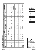 Предварительный просмотр 6 страницы ESMI EB-6500R Installation And Maintenance Instructions Manual