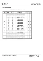 Предварительный просмотр 5 страницы ESMT F25L04PA Series Manual