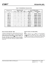 Предварительный просмотр 7 страницы ESMT F25L04PA Series Manual