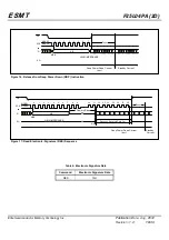 Предварительный просмотр 19 страницы ESMT F25L04PA Series Manual