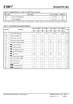 Предварительный просмотр 23 страницы ESMT F25L04PA Series Manual