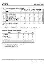 Предварительный просмотр 24 страницы ESMT F25L04PA Series Manual