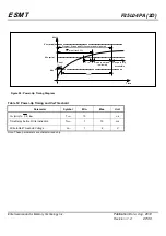 Предварительный просмотр 27 страницы ESMT F25L04PA Series Manual