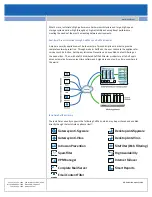 Preview for 2 page of eSoft 330055 Brochure & Specs