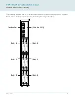 Preview for 15 page of Esoltech FerroAmp PSM 10 Series Installation Manual