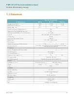 Preview for 34 page of Esoltech FerroAmp PSM 10 Series Installation Manual