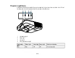 Предварительный просмотр 253 страницы ESON 696Ui User Manual