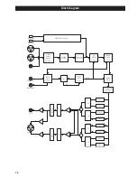 Preview for 16 page of Esoteric D-01 Owner'S Manual