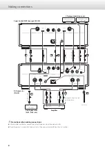 Preview for 8 page of Esoteric D-02X Owner'S Manual