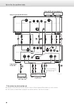 Preview for 28 page of Esoteric D-02X Owner'S Manual