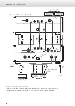 Preview for 48 page of Esoteric D-02X Owner'S Manual