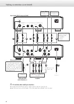 Preview for 8 page of Esoteric D-05X Owner'S Manual