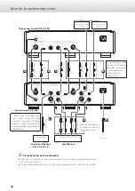 Preview for 28 page of Esoteric D-05X Owner'S Manual