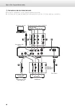 Предварительный просмотр 28 страницы Esoteric D-07X Owner'S Manual