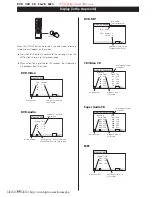 Preview for 32 page of Esoteric DV-30s Owner'S Manual