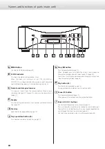 Предварительный просмотр 14 страницы Esoteric Grandioso P1 Owner'S Manual