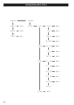 Предварительный просмотр 20 страницы Esoteric X-01 D2 Owner'S Manual