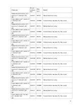 Preview for 38 page of ESP Safety UPES-50D Operating Manual