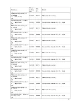 Preview for 39 page of ESP Safety UPES-50D Operating Manual