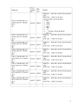 Предварительный просмотр 41 страницы ESP Safety UPES-50D Operating Manual