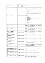 Preview for 42 page of ESP Safety UPES-50D Operating Manual