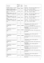 Preview for 43 page of ESP Safety UPES-50D Operating Manual