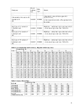 Предварительный просмотр 44 страницы ESP Safety UPES-50D Operating Manual