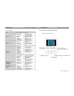 Preview for 22 page of ESP 400-200Ltr User Manual