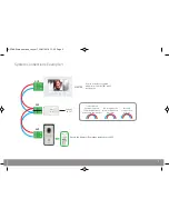 Preview for 5 page of ESP Aperta APDSSW User Manual