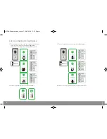 Preview for 8 page of ESP Aperta APDSSW User Manual