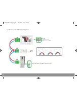 Preview for 5 page of ESP aperta APKIT User Manual