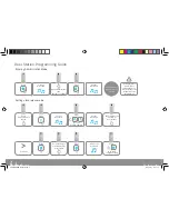 Preview for 8 page of ESP Aperta APKITKPBLK User Manual