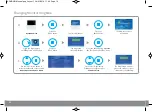 Preview for 10 page of ESP Aperta APMONBG User Manual